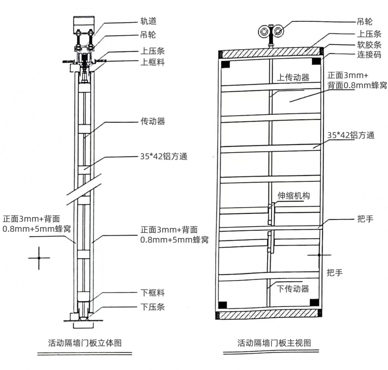 人防偽裝門機械結構-單軌結構